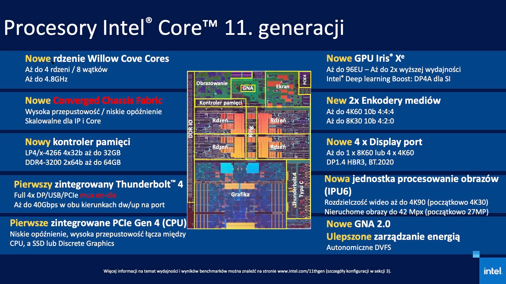 Procesory intel core 11 generacji_Monolit IT